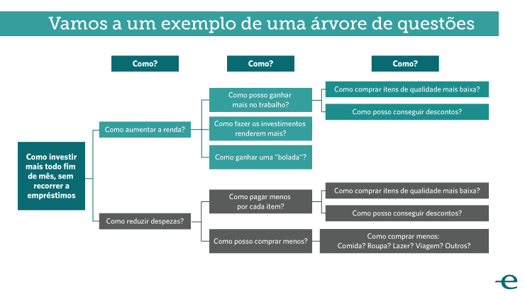 Metodologia De Solucao De Problemas Negócios Com Flores 8322